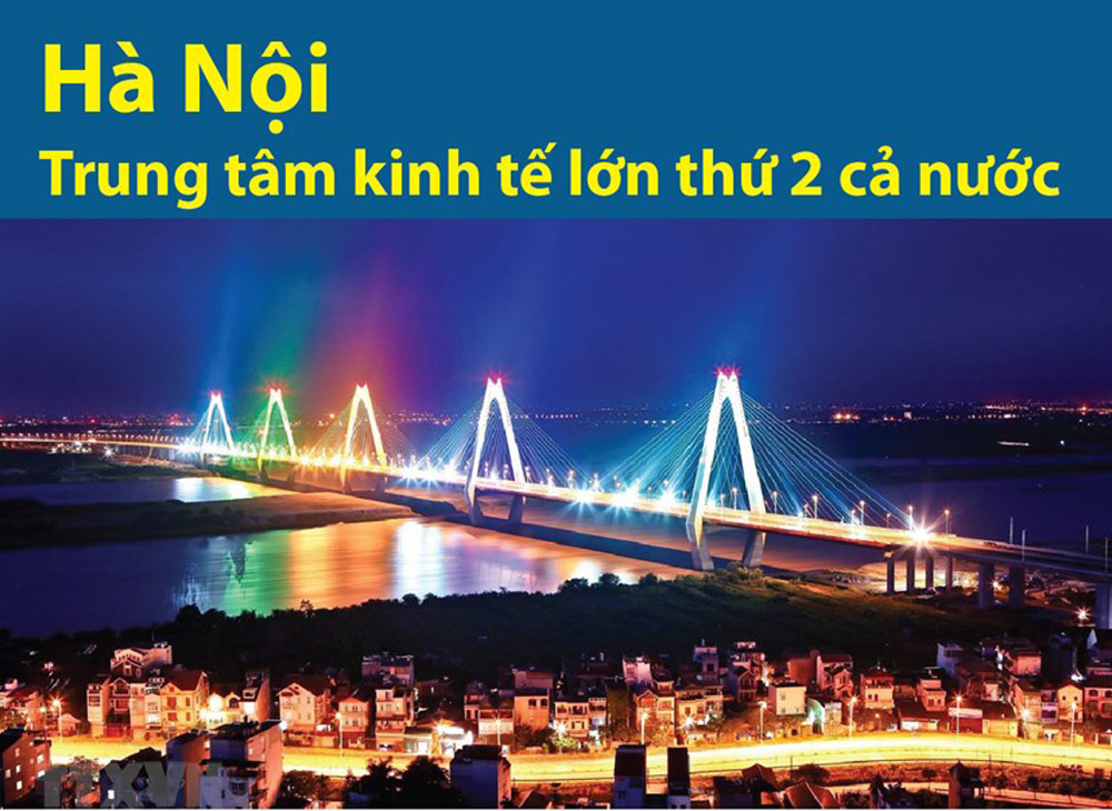 Infographics: Hà Nội