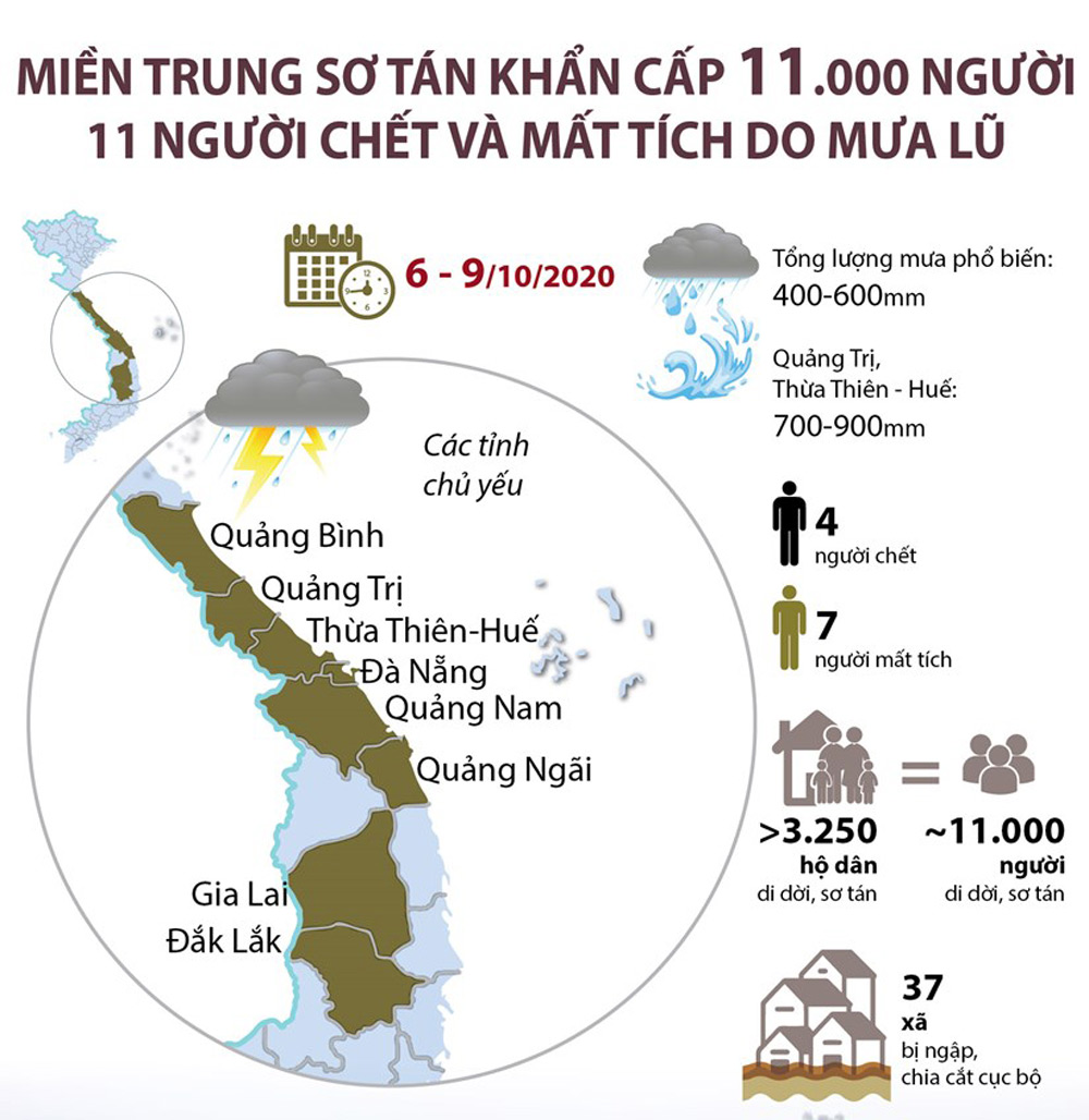 Infographic: Miền Trung sơ tán khẩn cấp 11.000 người, 11 người chết và mất tích