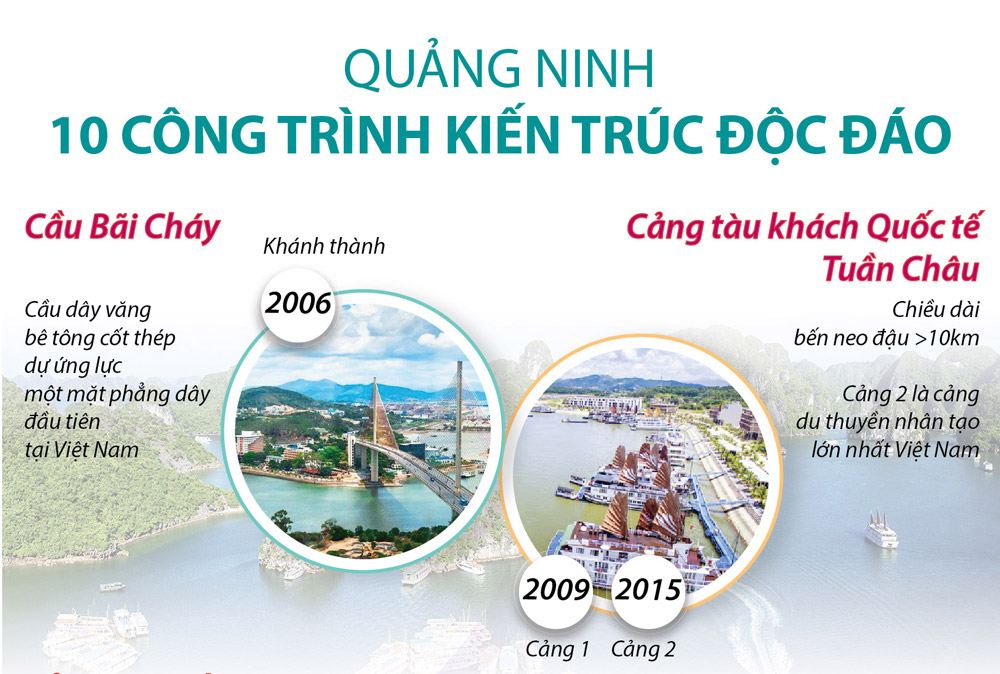 Infographic: Quảng Ninh: 10 công trình kiến trúc độc đáo