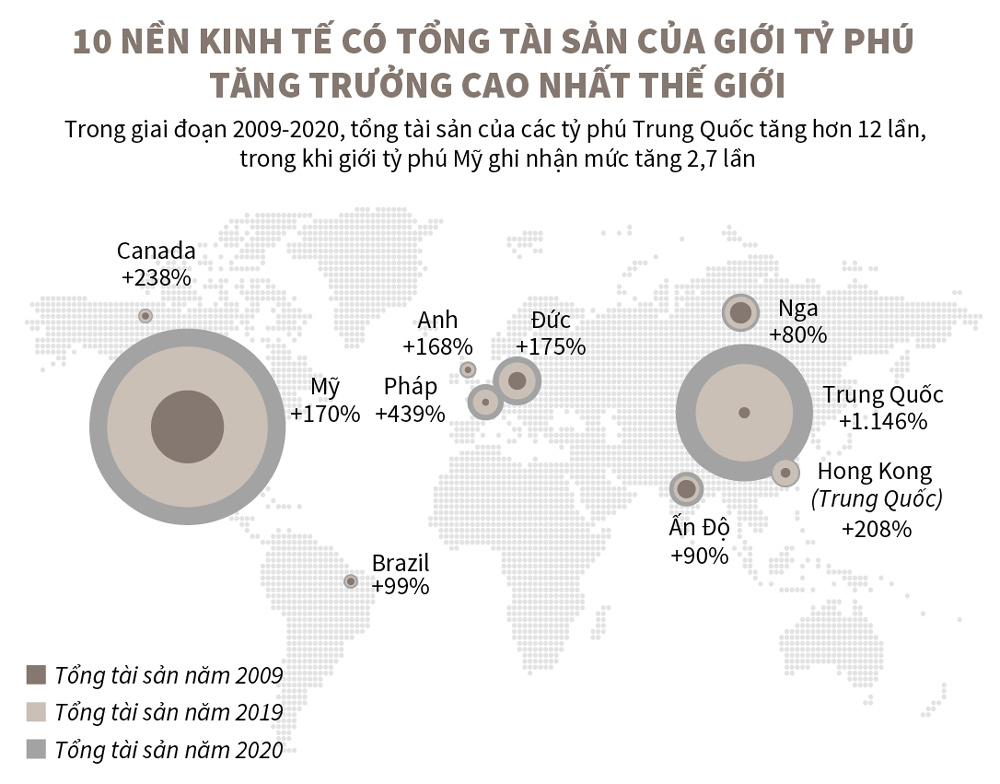 Infographics: 10 nền kinh tế có tổng tài sản của giới tỷ phú tăng trưởng cao nhất thế giới