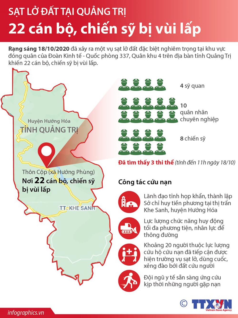 Infographics: Sạt lở đất ở Quảng Trị: 22 cán bộ, chiến sỹ bị vùi lấp