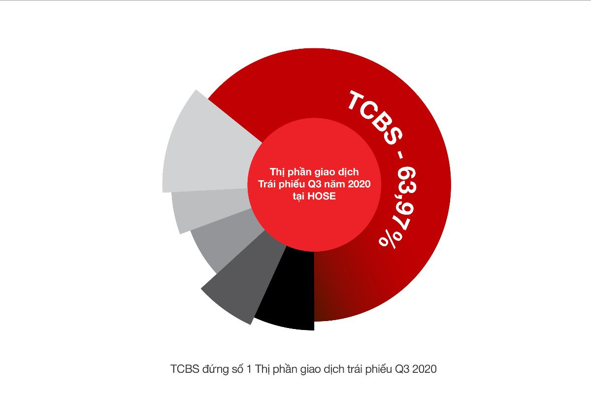 TCBS