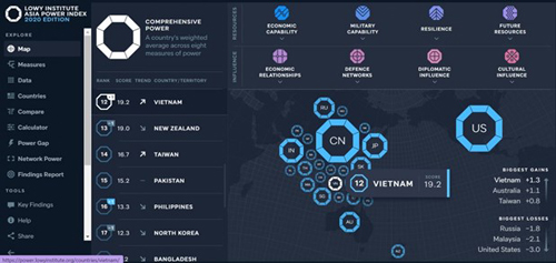 Việt Nam tiếp tục tăng hạng trong Chỉ số quyền lực châu Á năm 2020