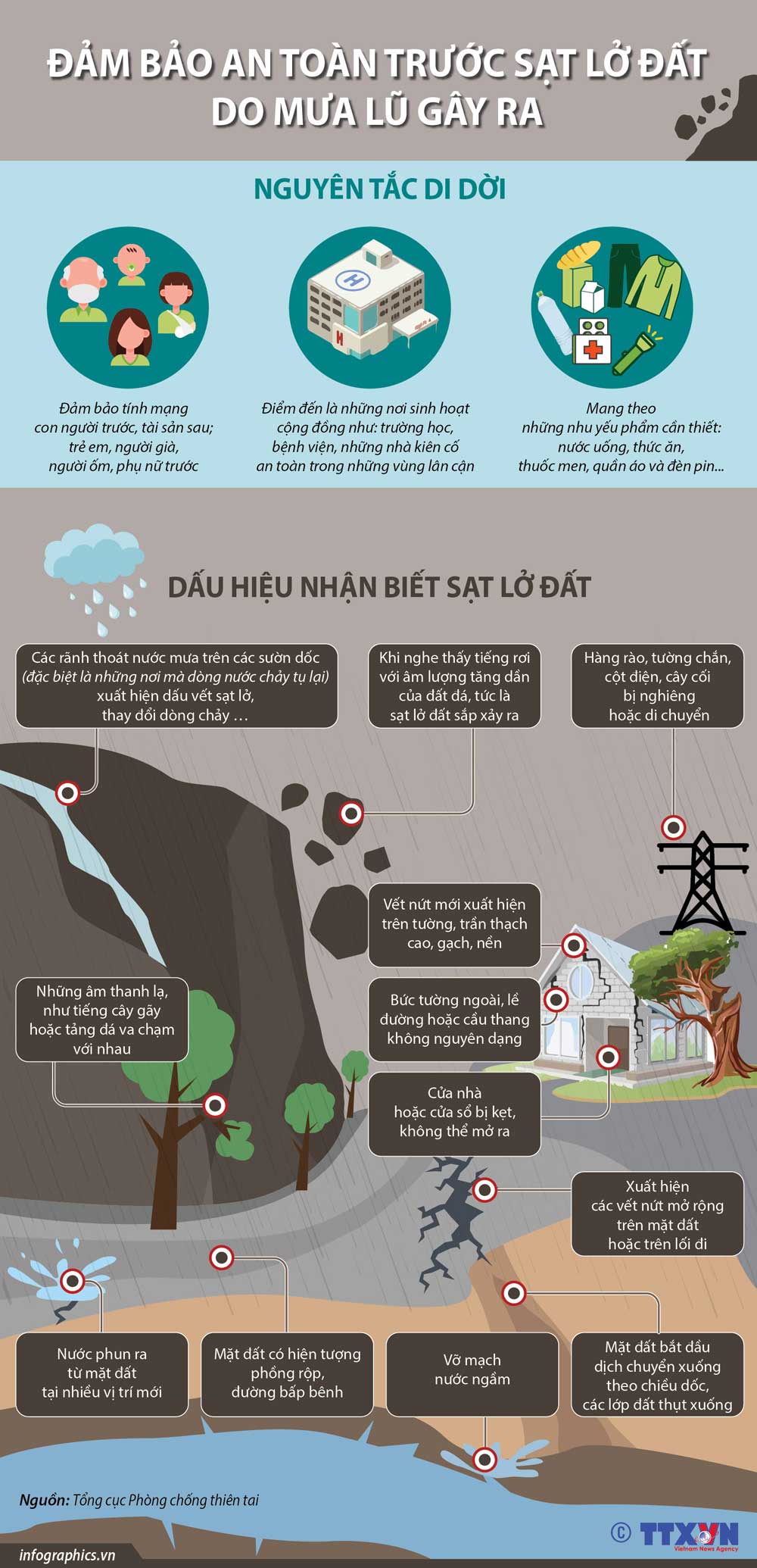 Infographics: Đảm bảo an toàn trước sạt lở đất do mưa lũ gây ra