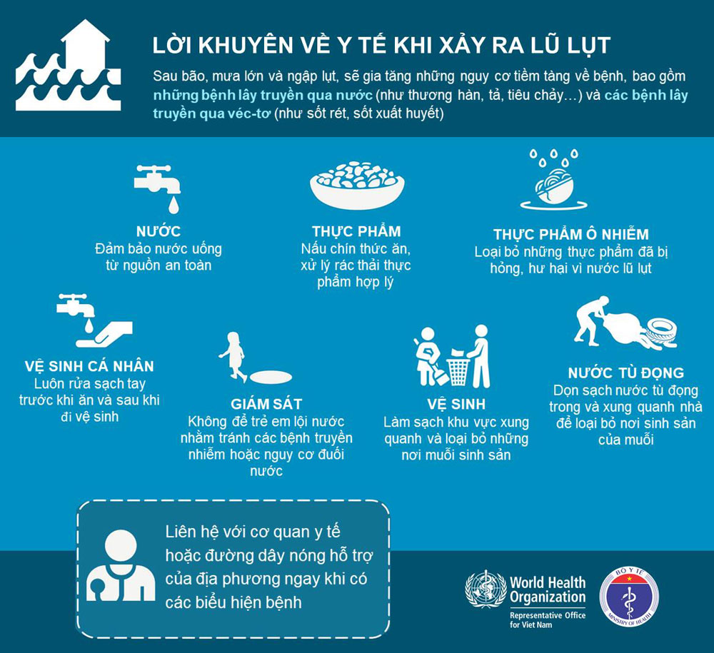 Infographics: Hướng dẫn phòng chống dịch bệnh mùa mưa bão