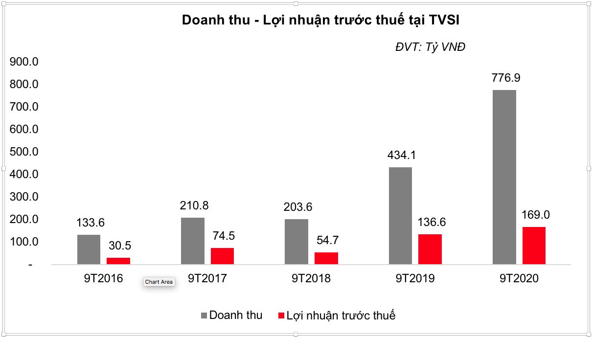 TVSI