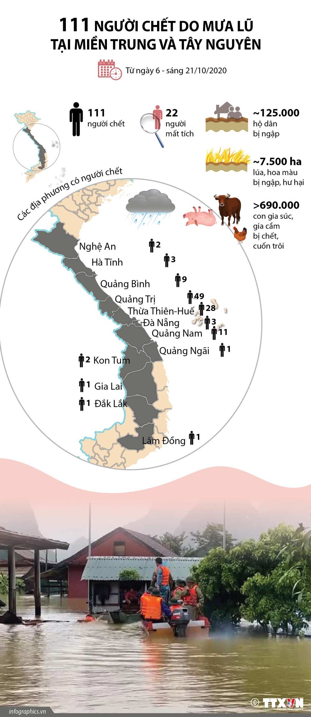 Infographics: 111 người chết do mưa lũ tại miền Trung và Tây Nguyên