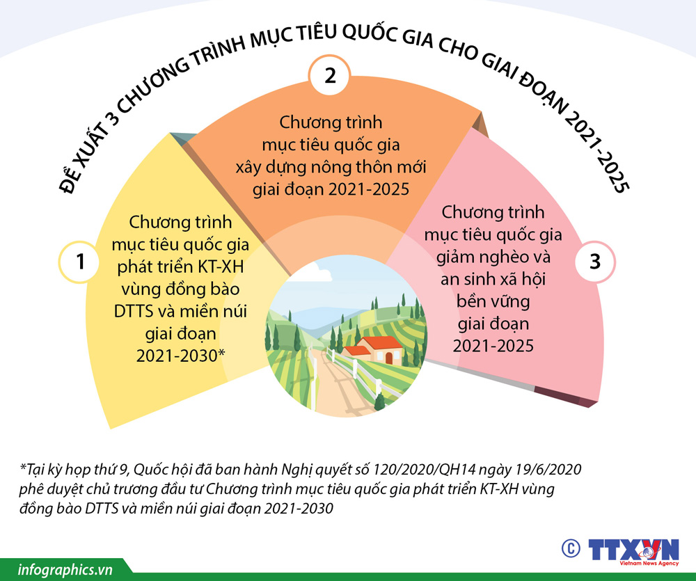 mục tiêu quốc gia 2