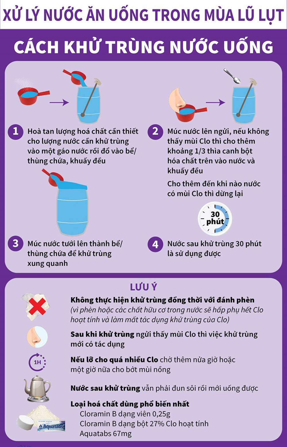 Infographics: Cách khử trùng nước uống trong mùa lũ lụt