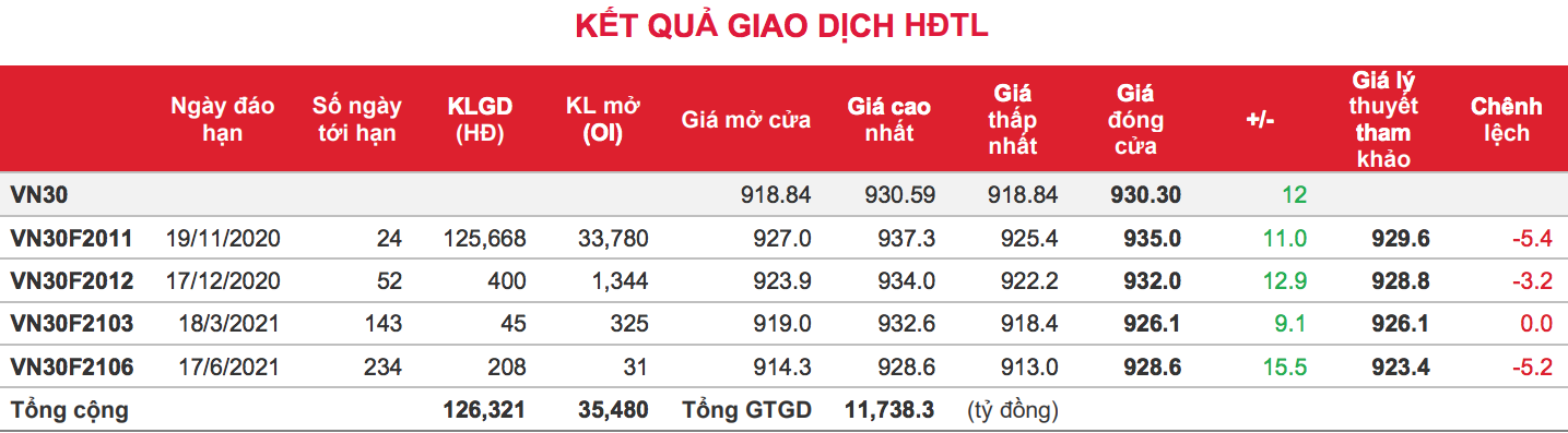 Phái sinh: Các hợp đồng tăng tốt nhờ tâm lý được cải thiện