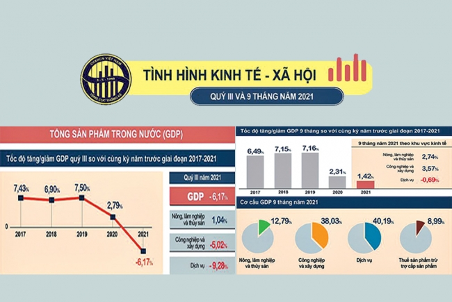 Tăng trưởng kinh tế sẽ khả quan hơn trong những tháng tới