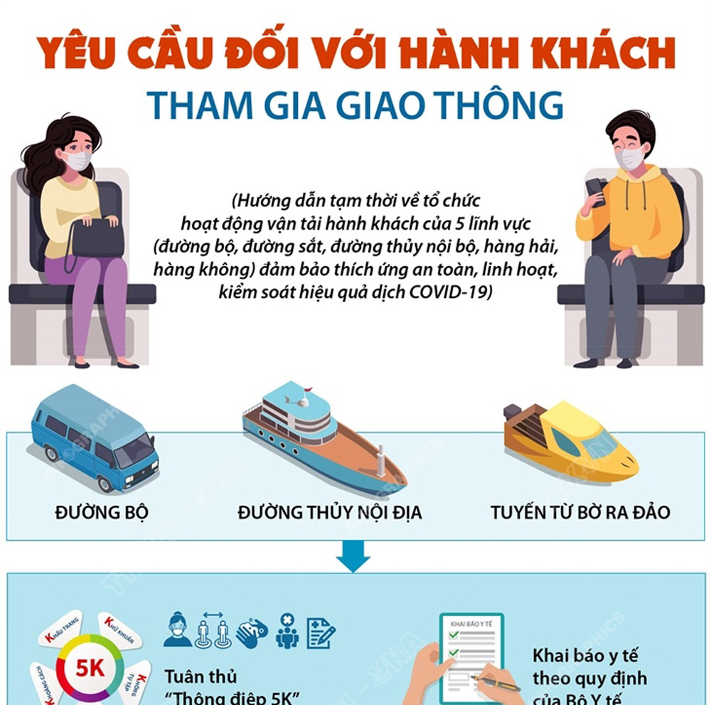 Infographic: Yêu cầu đối với hành khách tham gia giao thông