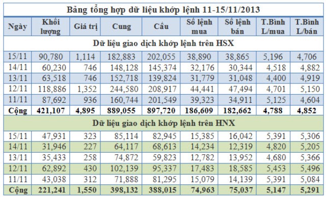 bang tong hop khop lenh