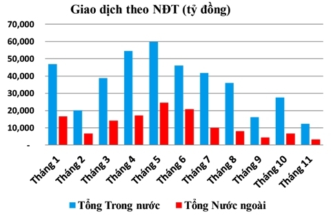 Trái phiếu tuần từ 18-22/11: Lãi suất dự báo tiếp tục tăng từ 5-15 điểm