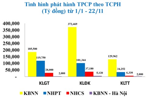 Trái phiếu tuần 25