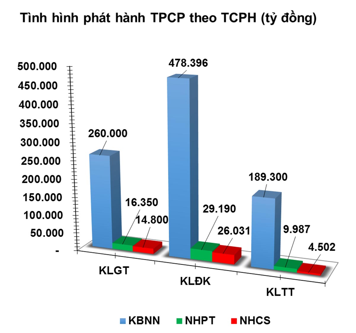 Trái phiếu tuần 17