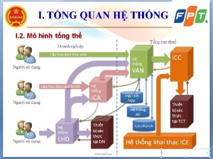 tong cuc thue se ap dung thi diem hoa don xac thuc