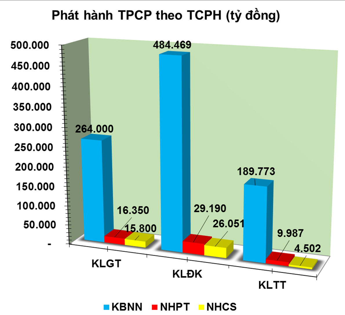 Trái phiếu tuần 24