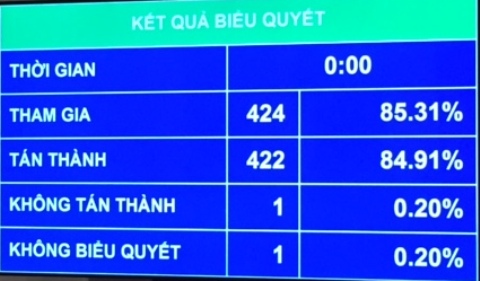 luật đầu tư