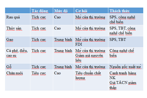 Bẩng đnahs giá