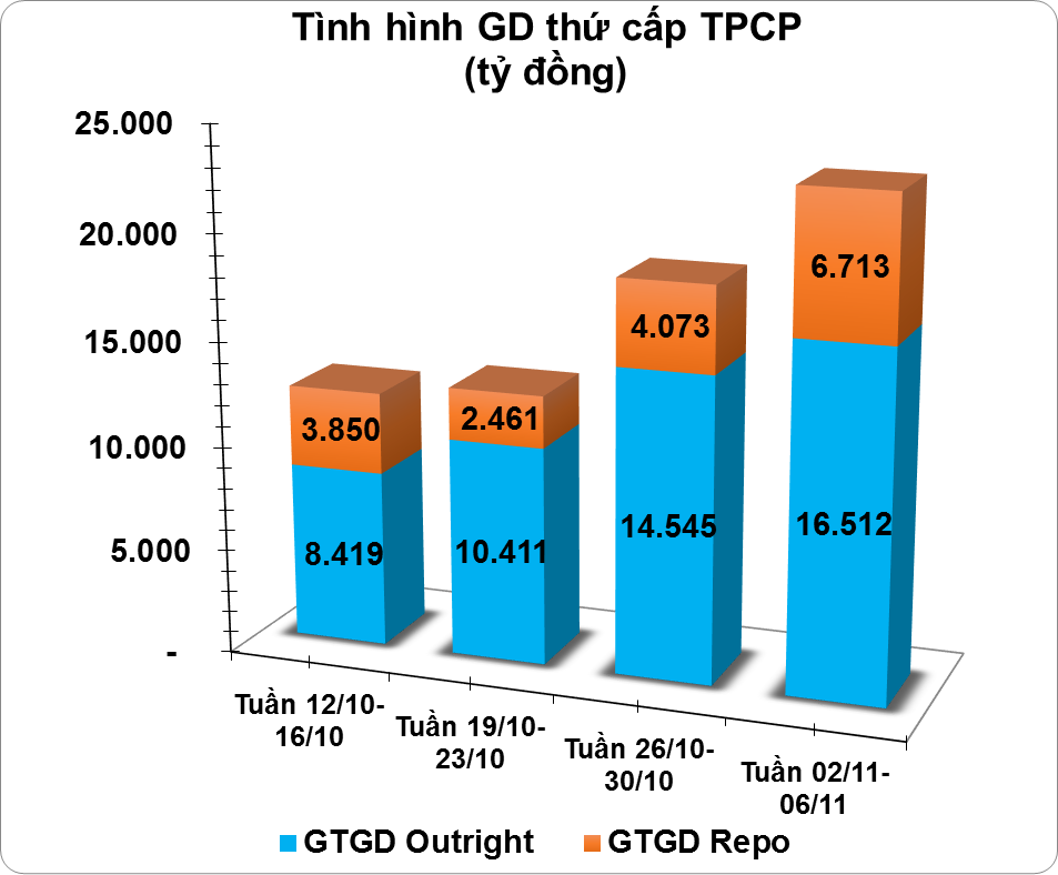 trai phieu thu cap