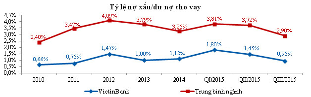 vietinbank