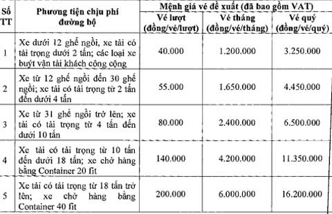 Chủ đầu tư Quốc lộ 18, đoạn Uông Bí