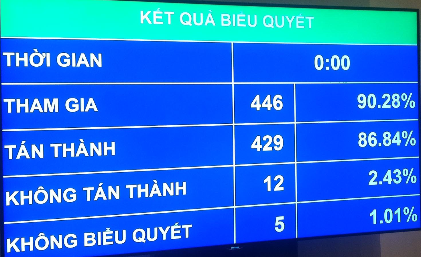 Quốc hội ấn định lãi suất cho vay tối đa 20%/năm