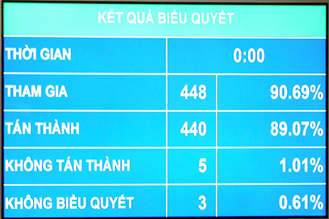 nghị quyết