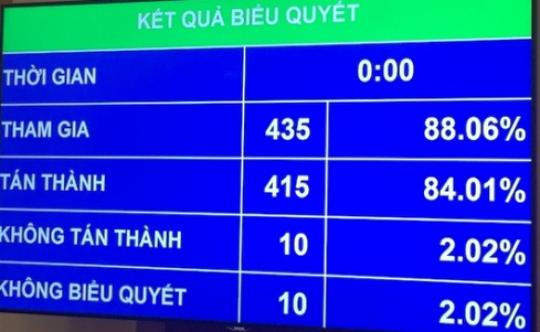 Không tử hình nếu nộp lại 3/4 tài sản tham ô, nhận hối lộ