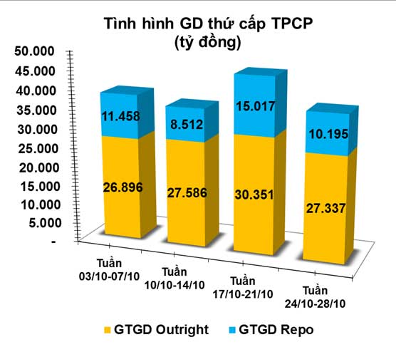 trái phiếu thứ cấp