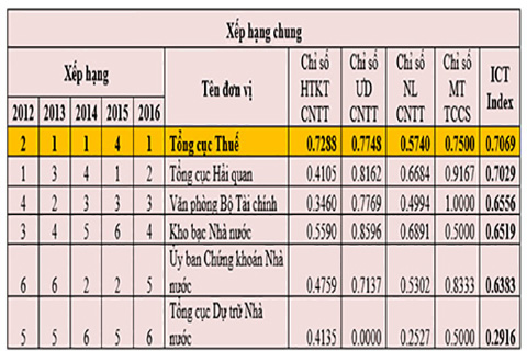 ict index