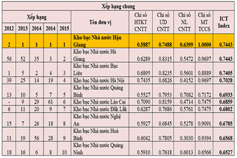 ict index