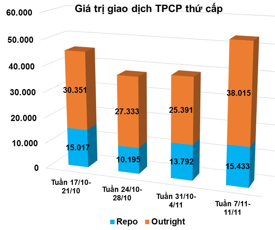 giao dịch trái phiếu