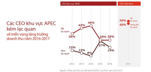 pwc apec