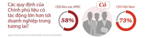 pwc apec