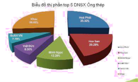 thep Hòa phát