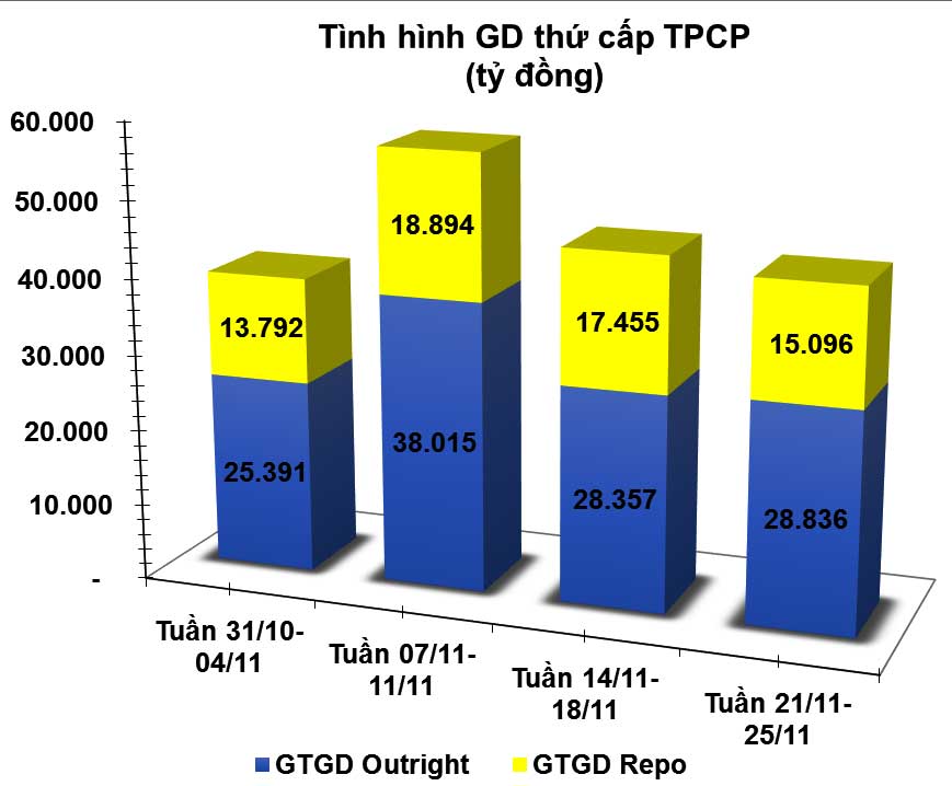 giao dịch trái phiếu