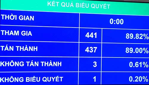 Cá nhân có thể bị phạt 1 tỷ đồng nếu vi phạm nguồn lợi thủy sản