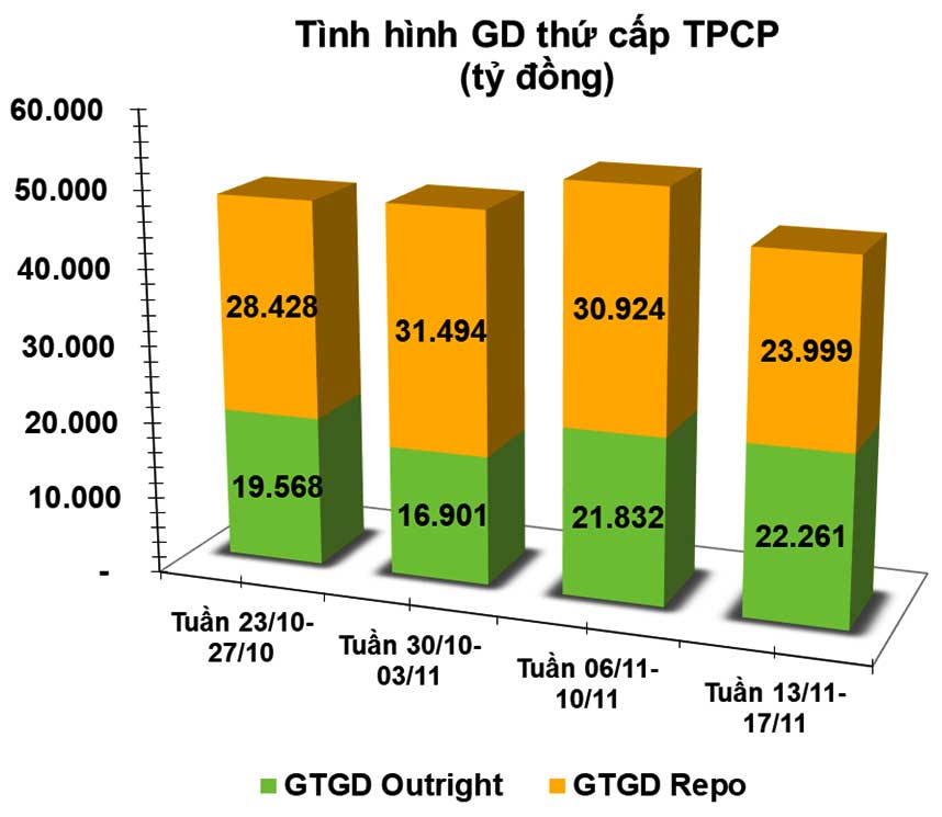 giao dịch trái phiếu