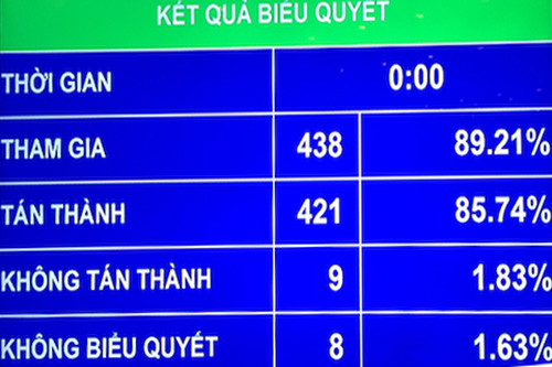 Quốc hội thống nhất đưa đầu mối quản lý nợ công về Bộ Tài chính