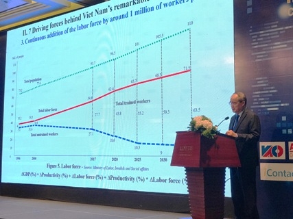 Khai mạc hội nghị CFO thế giới lần đầu tổ chức tại Việt Nam