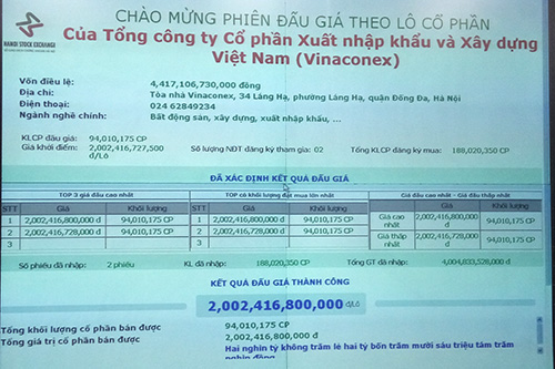 bán đấu giá Vinaconex