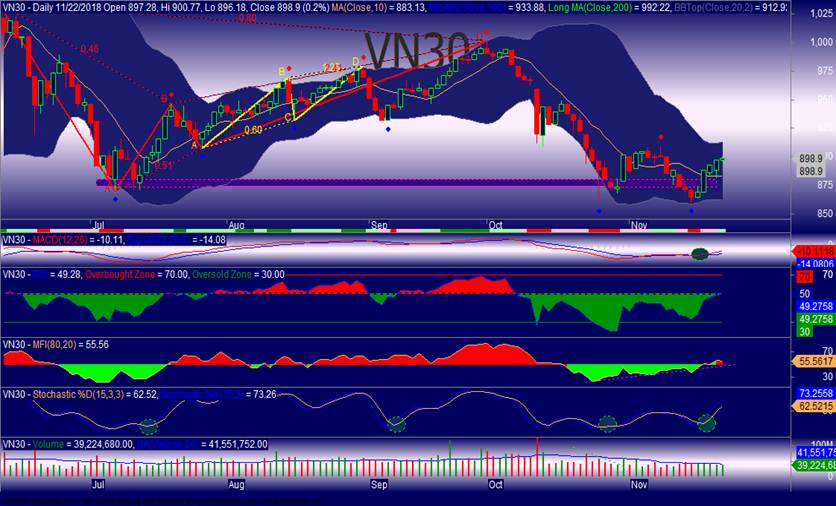 VN30-Index