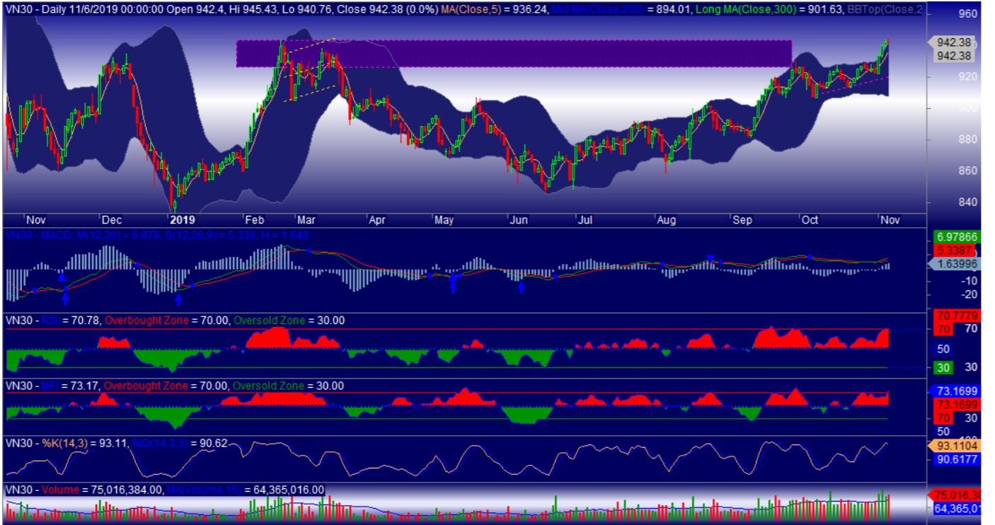 VN30-Index