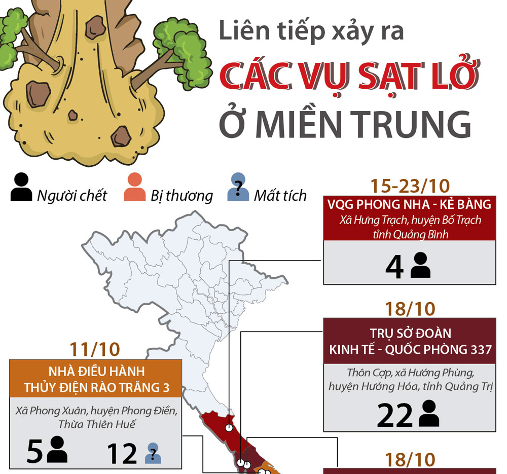 Infographics: Liên tiếp xảy ra các vụ sạt lở ở miền Trung