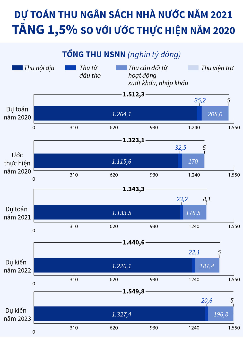 Infographics D To N Thu Ng N S Ch Nh N C N M T Ng So V I