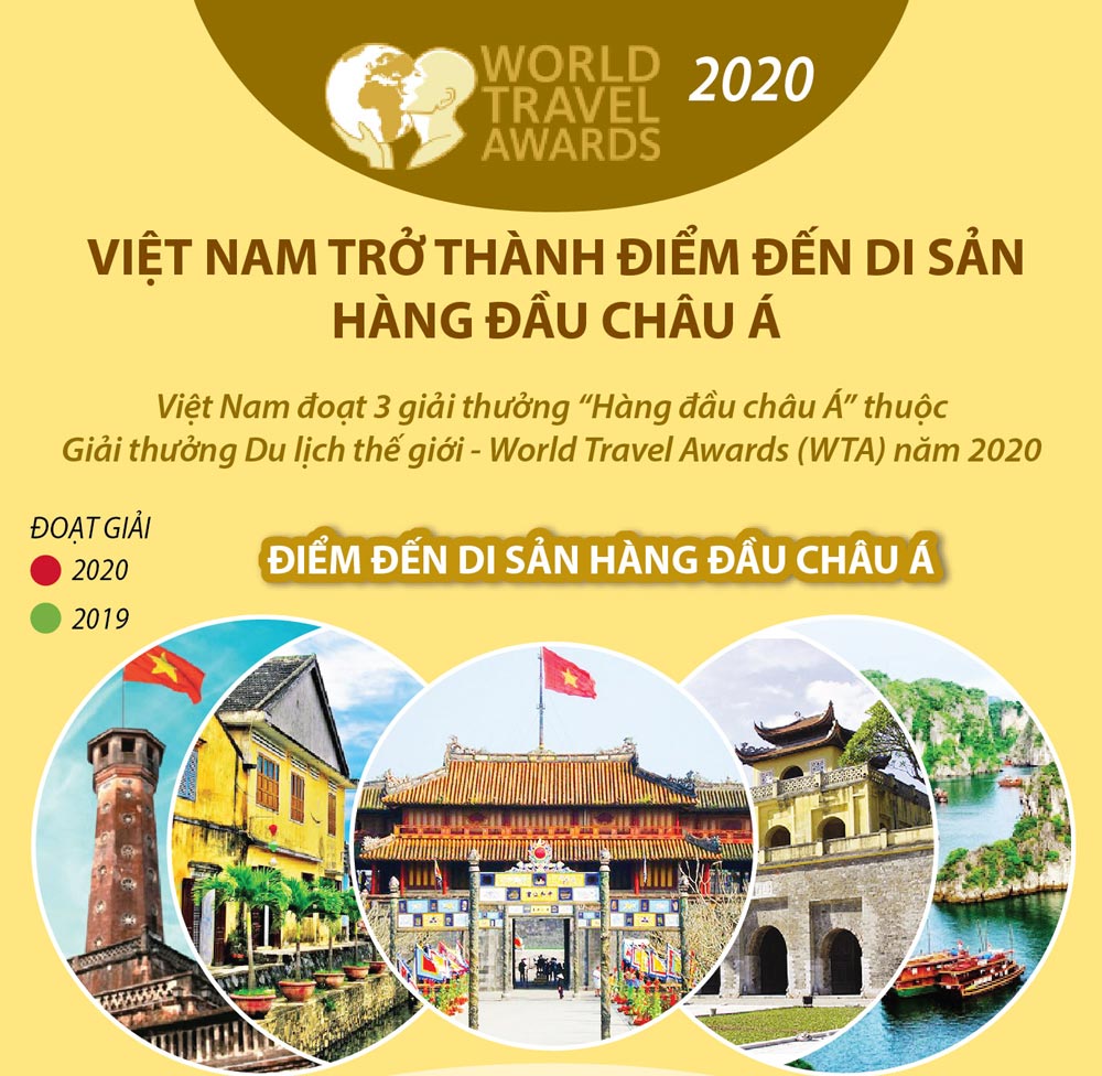 Infographics: Việt Nam trở thành điểm đến di sản hàng đầu châu Á