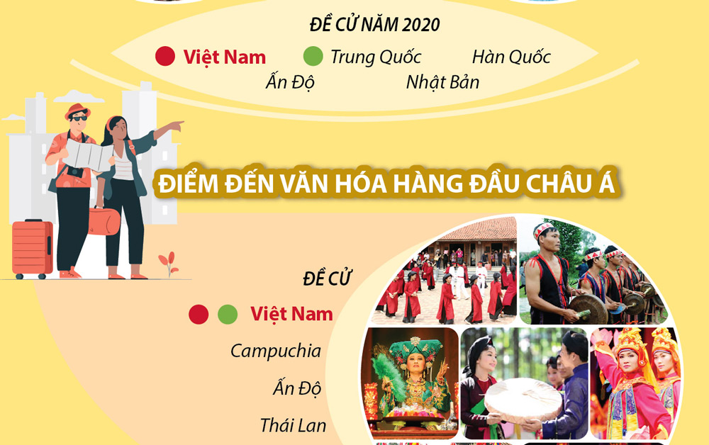 điểm đến 2