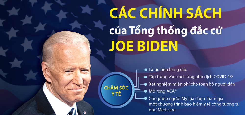 Infographics: Các chính sách của Tổng thống đắc cử Joe Biden